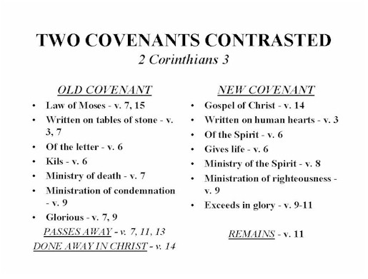 Old Testament Covenants Chart